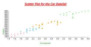  Activity6_Question 3.1