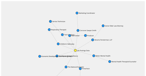 Fork of graph