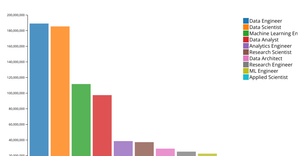 Barchart2
