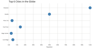 Scatterplot