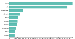 My Bar Chart