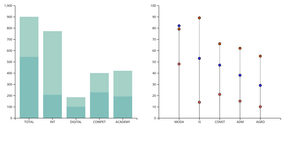 Bar chart