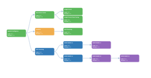 D3.js collapsibleRRR tree with boxes