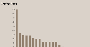 Coffee Data