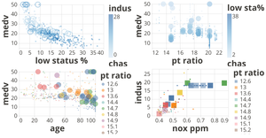 Boston Housing Dataset Part I