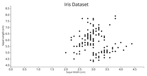 Animated Reusable D3 Scatterplot