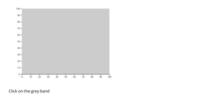Fork of D3 Scale Invert() in action practice