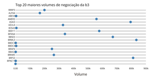scatterplot