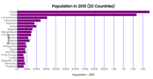 Activity6_population-2010