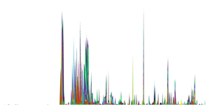 Fork of D3 Git History Viz by Week