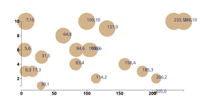 Creating SVG Scatter Plot