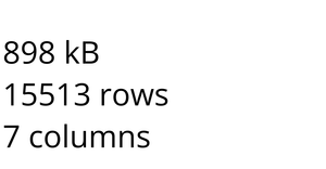 WOW Avatar History Dataset