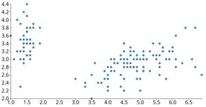 D3 Scatter Plot