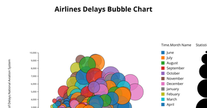 Assignment 5: bubble plot with D3