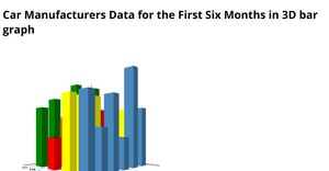 Fork of 3D Bar Chart using D3.js