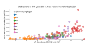 HDI Scatter Plot With Color