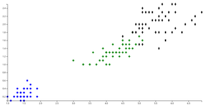 ScatterPlot Practice
