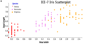 Fork of Reusable_D3_Scatter_Plot.