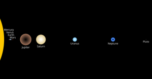 Fork of Solar System