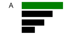 Pseudo Horizontal bar chart