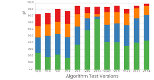 Algorithm Results Evaluation
