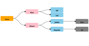Fork of ICE8 - Family Tree