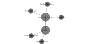 Organization Graph Diagram