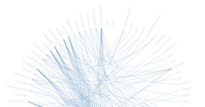 edge-bundling