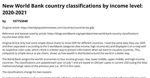Income level classifications