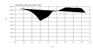 Line Chart Tejasri