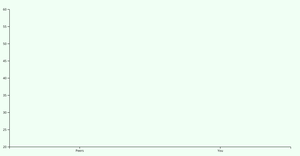 Bar Plot with different colors