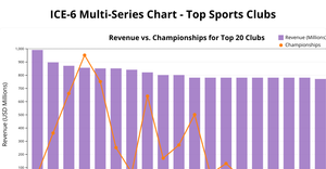 Multi-series chart - ICE6