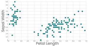 Fork of Stylized Scatter Plot