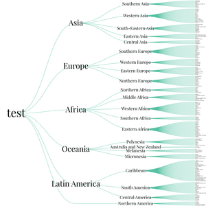 World Countries Tree