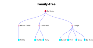 ICE8_Family Tree