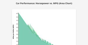 Fork of Area Chart ice-7