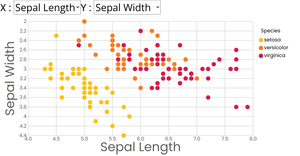 Scatter Plot With Menue