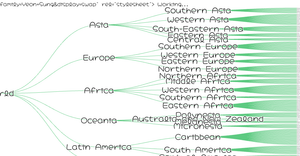 arc tree countries tree