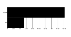 Refactored Barchart Test