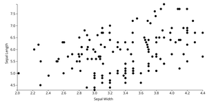 Animated Reusable D3 Scatterplot with Axis Labels
