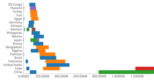 Fork of Upgrade WIP - Religions of Largest 20 Countries
