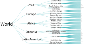 World Countries Tree with D3.js!