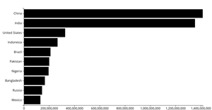 Making a Bar Chart