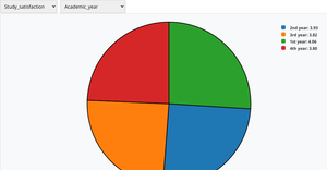 Mental Health Survey Pie Chart Project Momentum