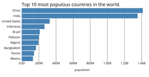 Stylized Bar Chart