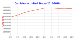 Fork of Fork of ICE 7 Line Chart
