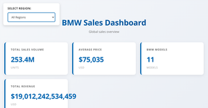 Pre-Final BMW Global Sales Analytics Dashboard 