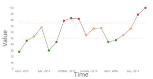 React D3 Conditional Line Chart Practice