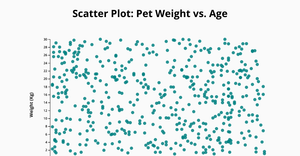 D3 of Scatter Plot