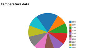 ICE7 - Pie Chart